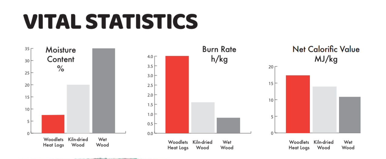 Vital Statistics